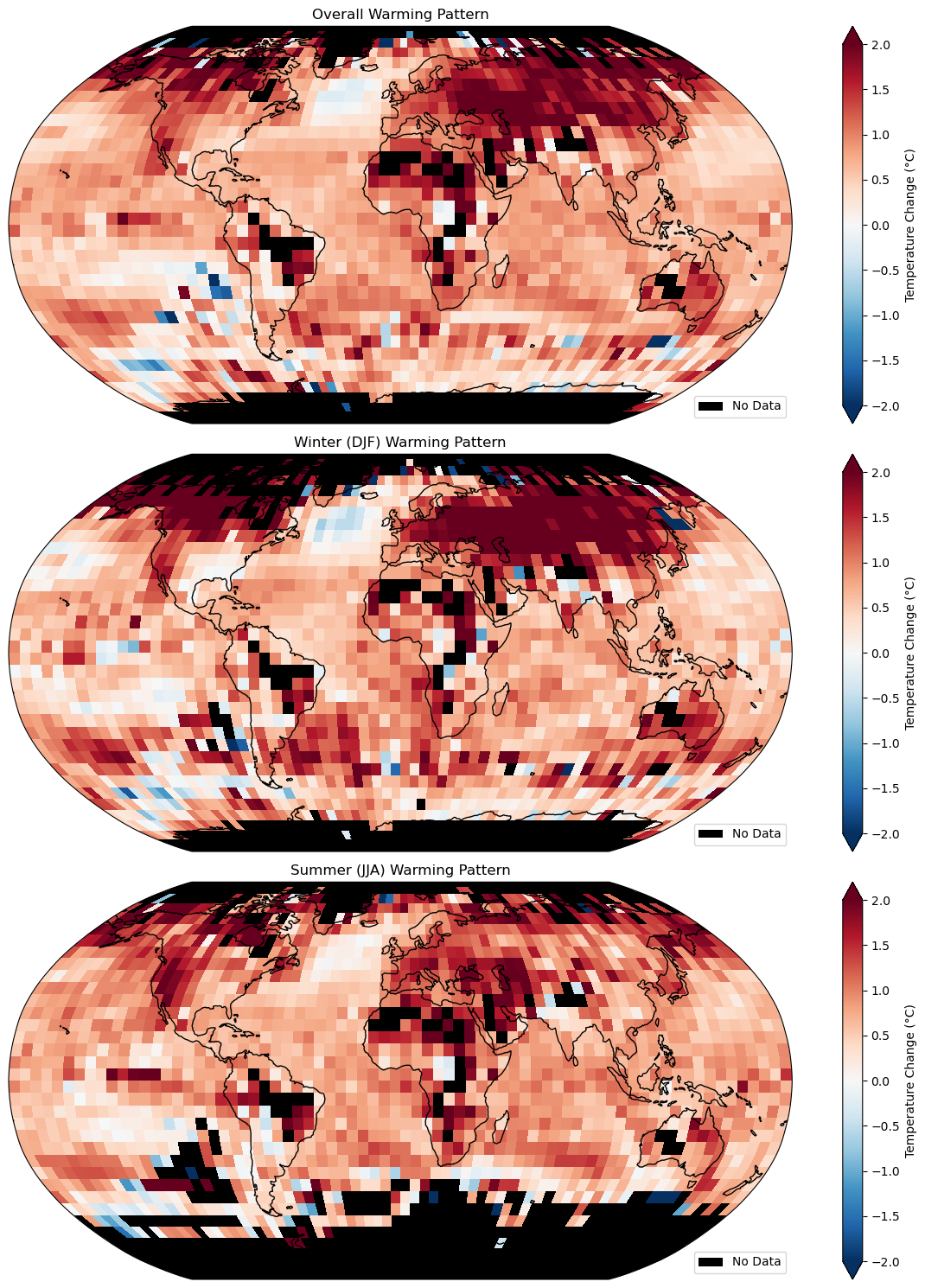 Latitude-weighted global mean temperature anomaly over time