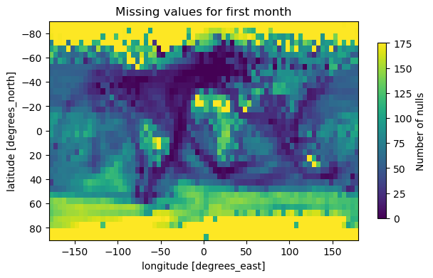 Map showing count of missing values per grid cell